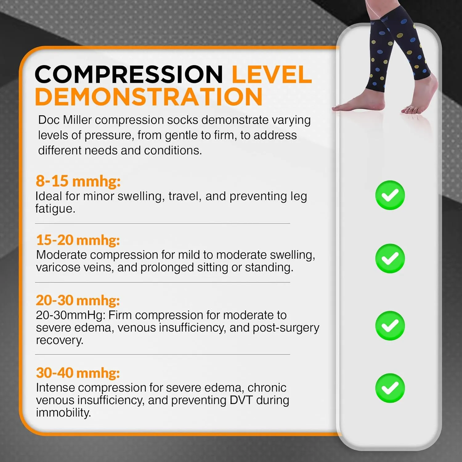 Doc Miller Calf Compression Sleeve  Footless Socks for Women & Men, 20-30mmHg, Shin Splint & Leg Cramp Support, Varicose Veins, Knee High, 1 Pair, Polka Dot